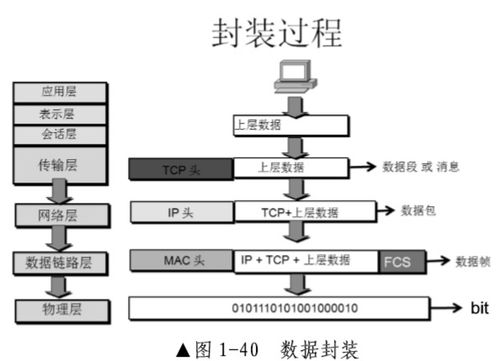 網絡設備在網絡工程中的關鍵作用