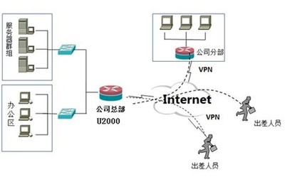 艾泰科技U2000 以智能運維提升服務品質，全方位保障網絡設備穩定運行